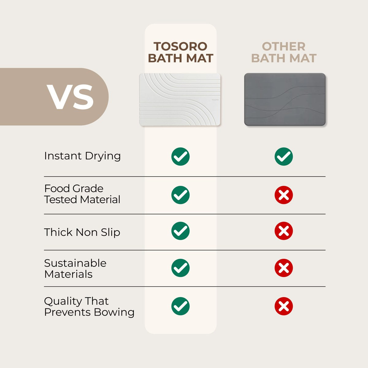 TOSORO vs other bath mats
